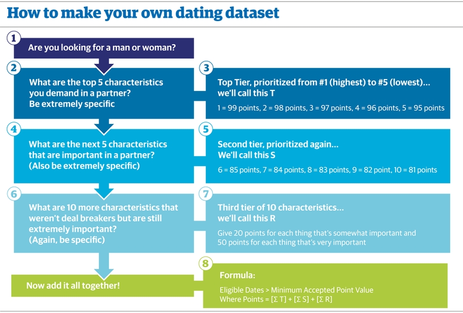 speed dating dataset